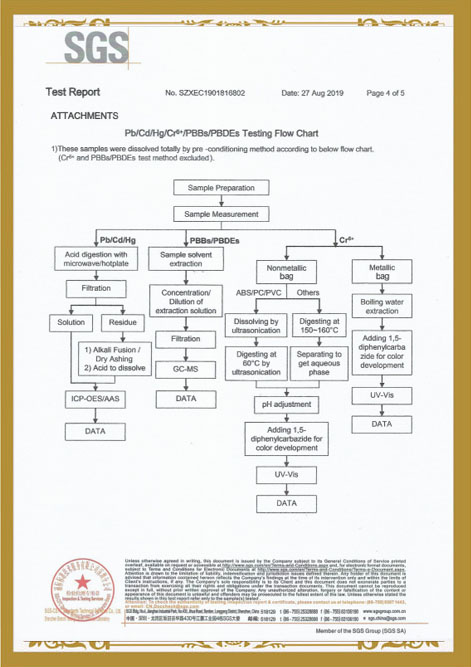 Probenvorbereitung